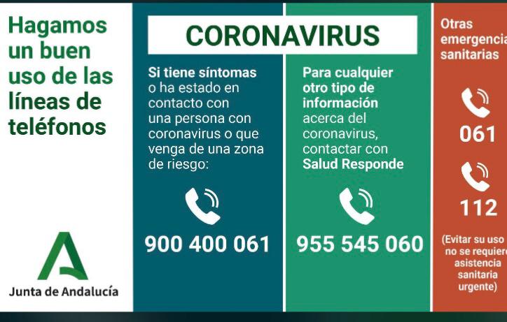 Teléfonos de contacto para emergencias Sanitarias durante el Confinamiento